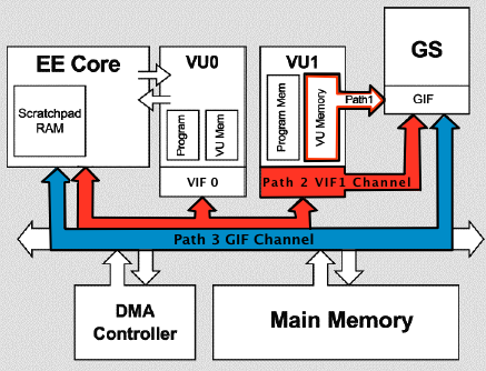 PS2 rendering paths